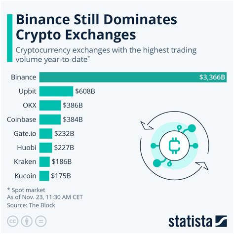 Spain’s largest crypto exchange could change the way we pay